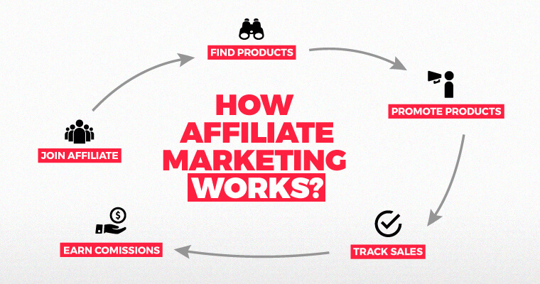 affiliate marketing jobs